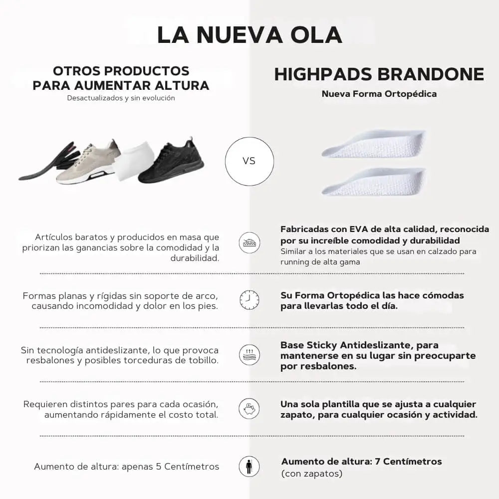 HighPads Plantillas Ortopédicas aumenta 3.5 cm de estatura - Unisex Talla única